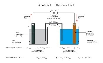 Electrochemical Reduction of Graphene Oxide for Industrial Applications