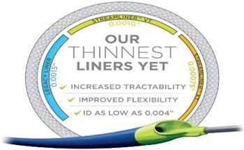 Adding Strength and Flexibility to Catheters with PTFE