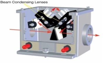 How Single Reflection ATR Can Analyze Corrosive Liquids to Hard Solids