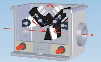 A Guide to the Worlds Most Sensitive and Versatile IR Sampling System