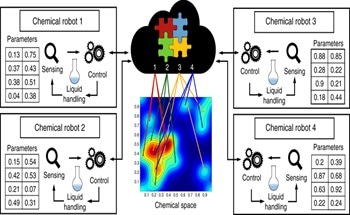 Creating the Origin of Life with Self Optimising Reactor Systems