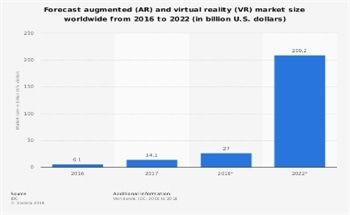 The Future of Virtual Reality and Data Visualization