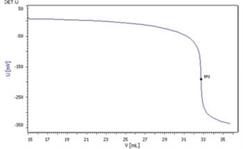 Hydroxyl Number in Polyols and Oxo Alcohols in Accordance with DIN EN ISO 4629-2