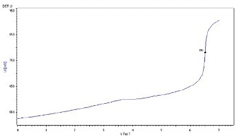 Determination of Metformin Hydrochloride Assay According to USP
