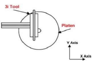 Simple and Repeatable Stage Alignment Procedure for TEM Sample Preparation