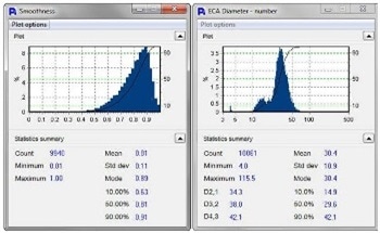 Determining Abrasive Consistency with a Particle Shape Analyzer