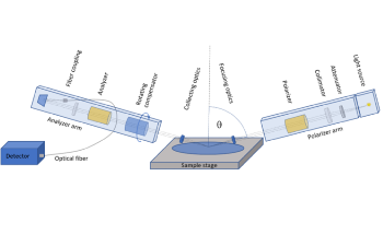 What is Spectroscopic Ellipsometry?