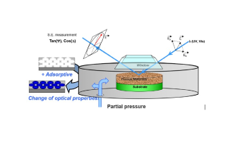 What is Ellipsometric Porosimetry?