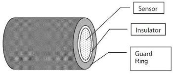 What are Capacitive Position Sensors?