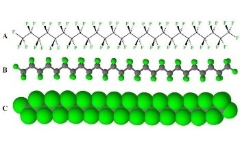 Understanding Fluoropolymers
