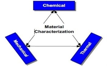 Understanding the BioCompatibility of Plastics