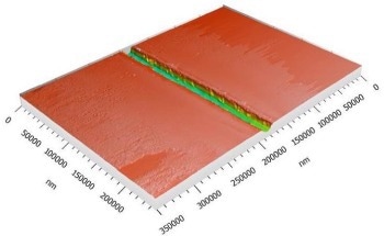 Characterization of Microchannels Used in Microfluidic Applications