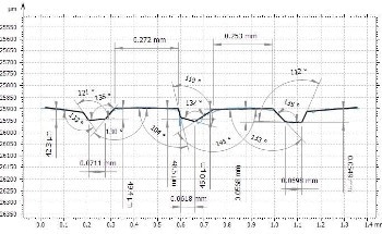 Measurement and Mapping of Vibrations from Handheld Devices
