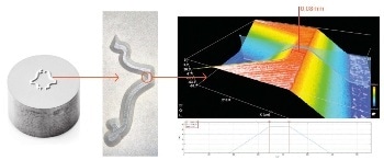 Integrating Femtosecond Laser Micro-Milling onto 5-Axis Machines