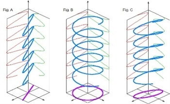 What is Ellipsometry and How Does it Work?
