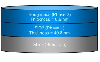 What is Dielectric Film Measurement and How Does it Work?