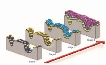 An Introduction to MOFs and Characterizing their Porosity