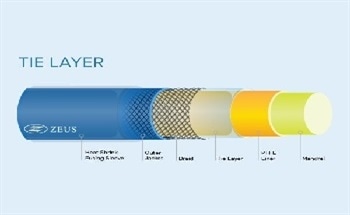 Preventing Catheter Failure with Tie Layer
