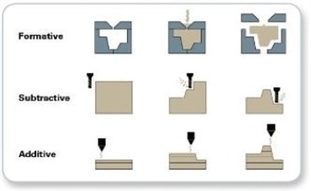 How Can 3D Optical Profiling Optimize Additive Manufacturing Processes?