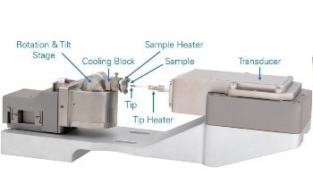 Measuring the Temperature Dependence of Fiber-Matrix Interface Strength in the SEM