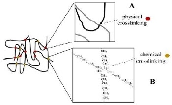 Applications that will Benefit from Heat Shrink Technology