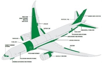 Discover New Geometries Shaping Aerospace Productivity