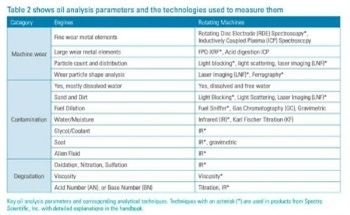 What is In-Service Oil Analysis?