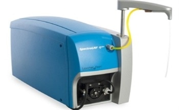 Understanding the Different Particle Measurement Techniques