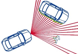Requirements for Sensors for Autonomous Driving