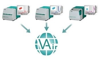 Vision Air Software from Metrohm