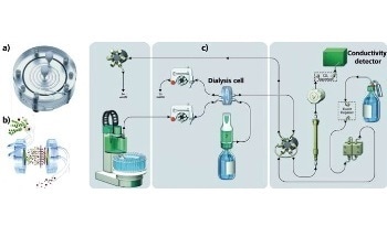 Using Ion Chromatography to Determine Ionic Species in Dairy Products