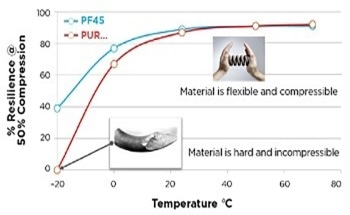 Improving Battery Performance & Usage for Electric Vehicles