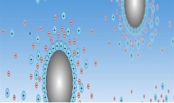 A Guide to Properly Measuring Zeta Potential and Particle Size for Challenging Samples Using Wyatt Technology's Mobius