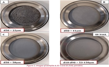 Metallic AM Powders Thermal Degradation: Influence On Spreadability, Packing Dynamics and Electrostatics