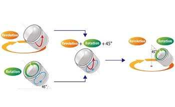 What is a Planetary Centrifugal Mixer?