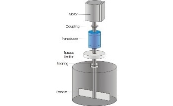 How to Measure Viscosity Using Rotary Torque Equipment