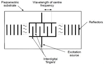 Non-Contact Strain Measurement Using Rayleigh Waves