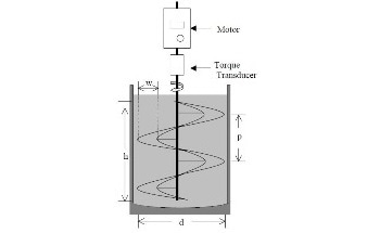 Rheological Measurements of Viscous Materials for Quality Control