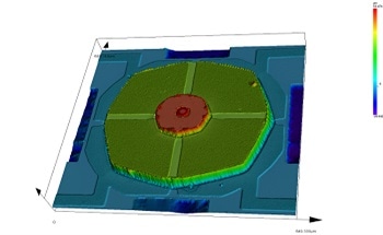 Benefits of Using 3D Laser Confocal Microscopes for Surface Metrology