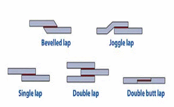 A Guide to Shear Testing