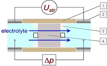The Zeta Potential as an Indicator of Surface Properties