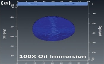 Using Oil Immersion Objectives to Gain Chemical Information from Subsurface Structures