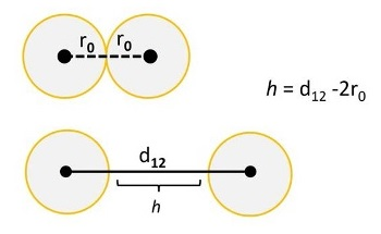 DLS Measurements: Why is Ionic Strength Relevant?