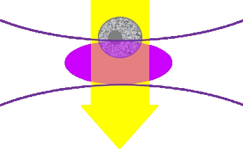 Flowcytometer System and the Ideal Blocking Levels