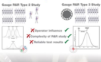 Gage R&R for Repeatability and Reproducibility