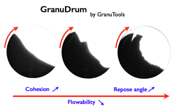 Linking Powder Rheology Characterization to Spreadability in Powder Bed-Based AM