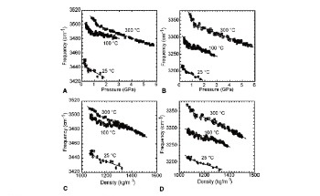 Monitoring Phase Transition in a Liquid