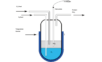 How Phosphorus Trichloride is Formed from Phosphorus and Chlorine