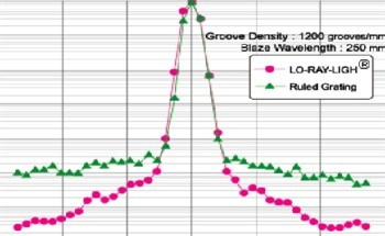Capabilities of Next-Generation Spectrophotometers