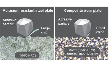 Welding Alloys Integra Composite Wear Plates